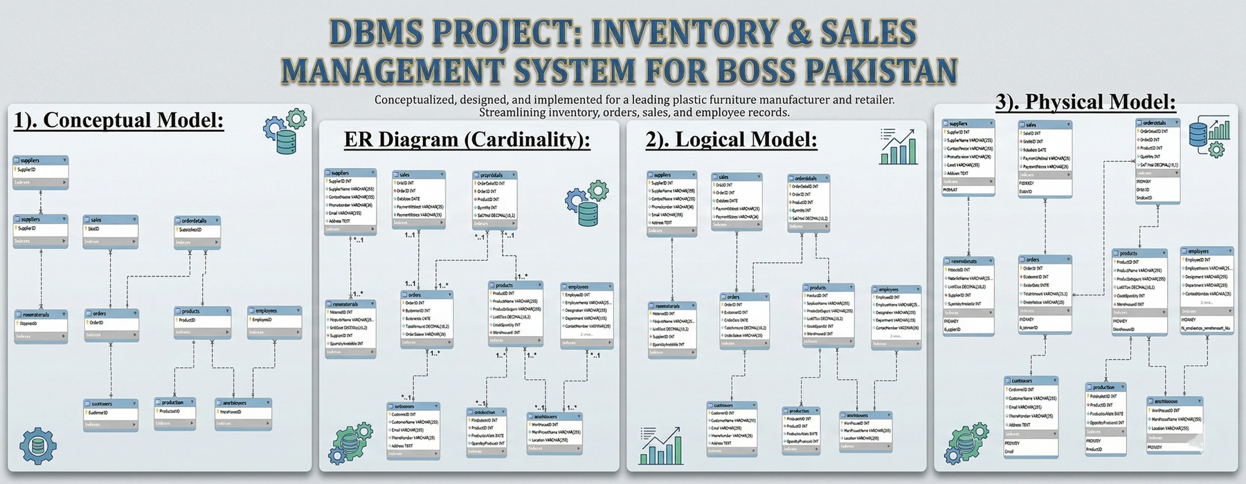 BOSS Pakistan DBMS