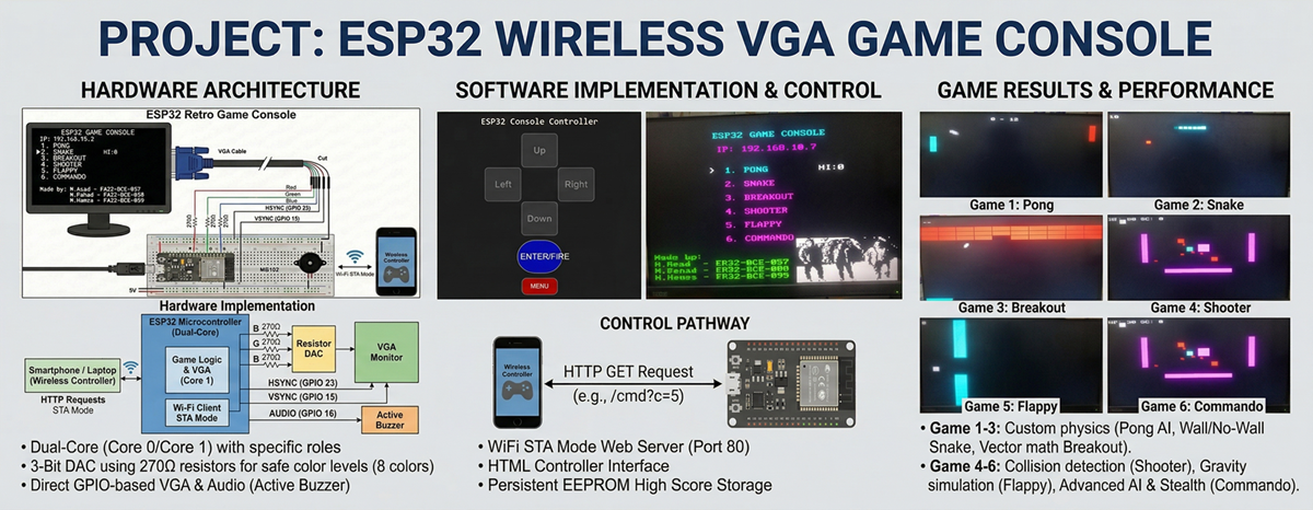 ESP32 Wireless VGA Console