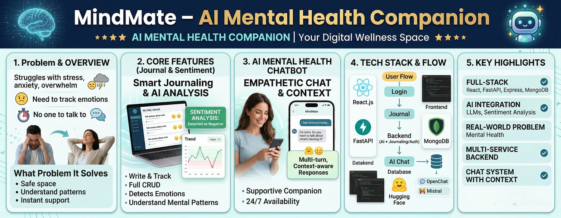 MindMate AI Companion